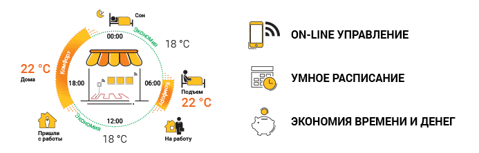 WIFI терморегуляторы умный дом